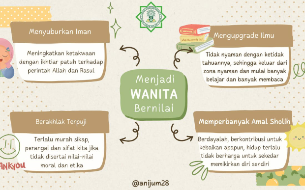 MENJADI WANITA BERNILAI : SEBUAH PANDUAN BERBASIS IMAN, ILMU DAN AMAL