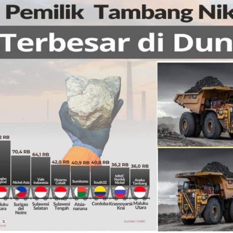 Hujan Nikel di Negeri Orang, Badai Korupsi di Negeri Sendiri*