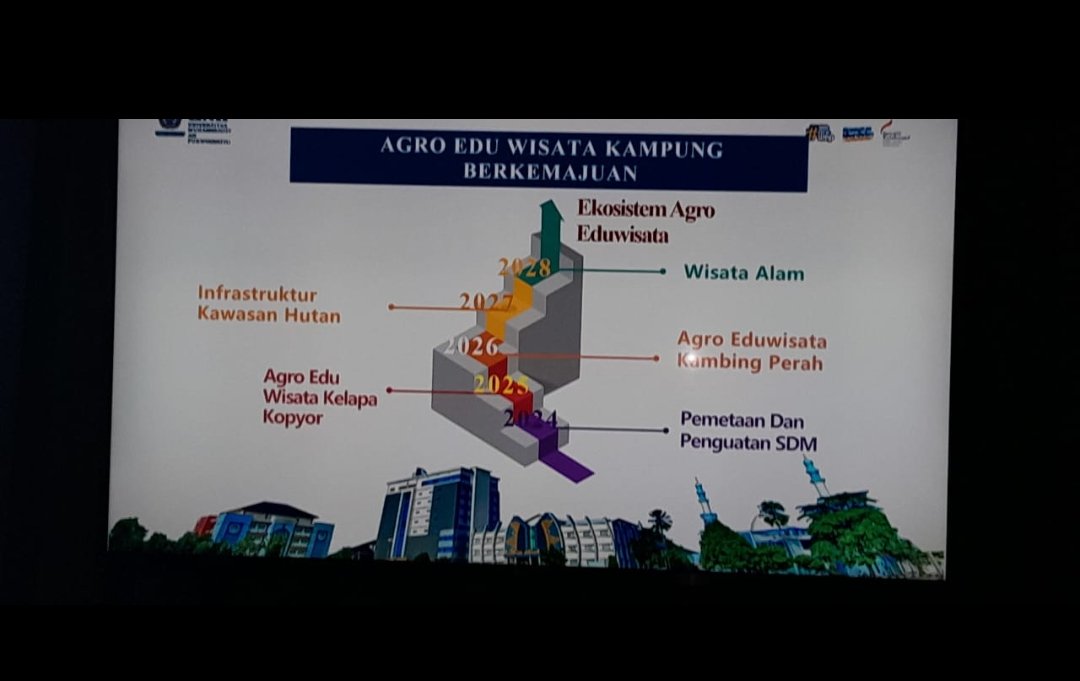 Sinergi PCM Kaliwiro dan UMP: Kembangkan Eduwisata hingga Peternakan Kambing Perah Multi Years - Gambar 4
